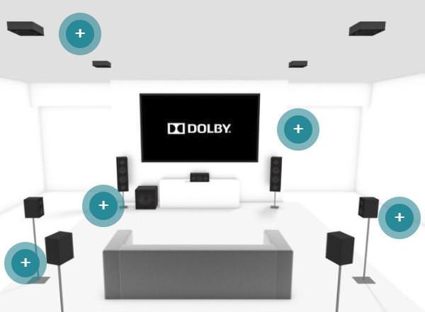 Dolby Atmos Beyond 7.1.4 - Part 5: The Front Wide Experiment - High-Def  Digest: The Bonus View